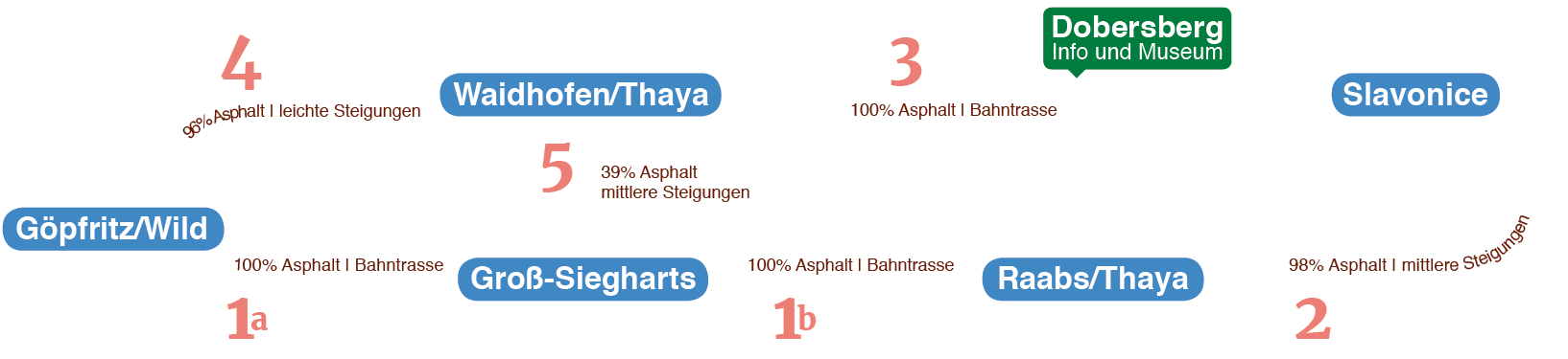 Thayarunde-Streckenverlauf_v2.png